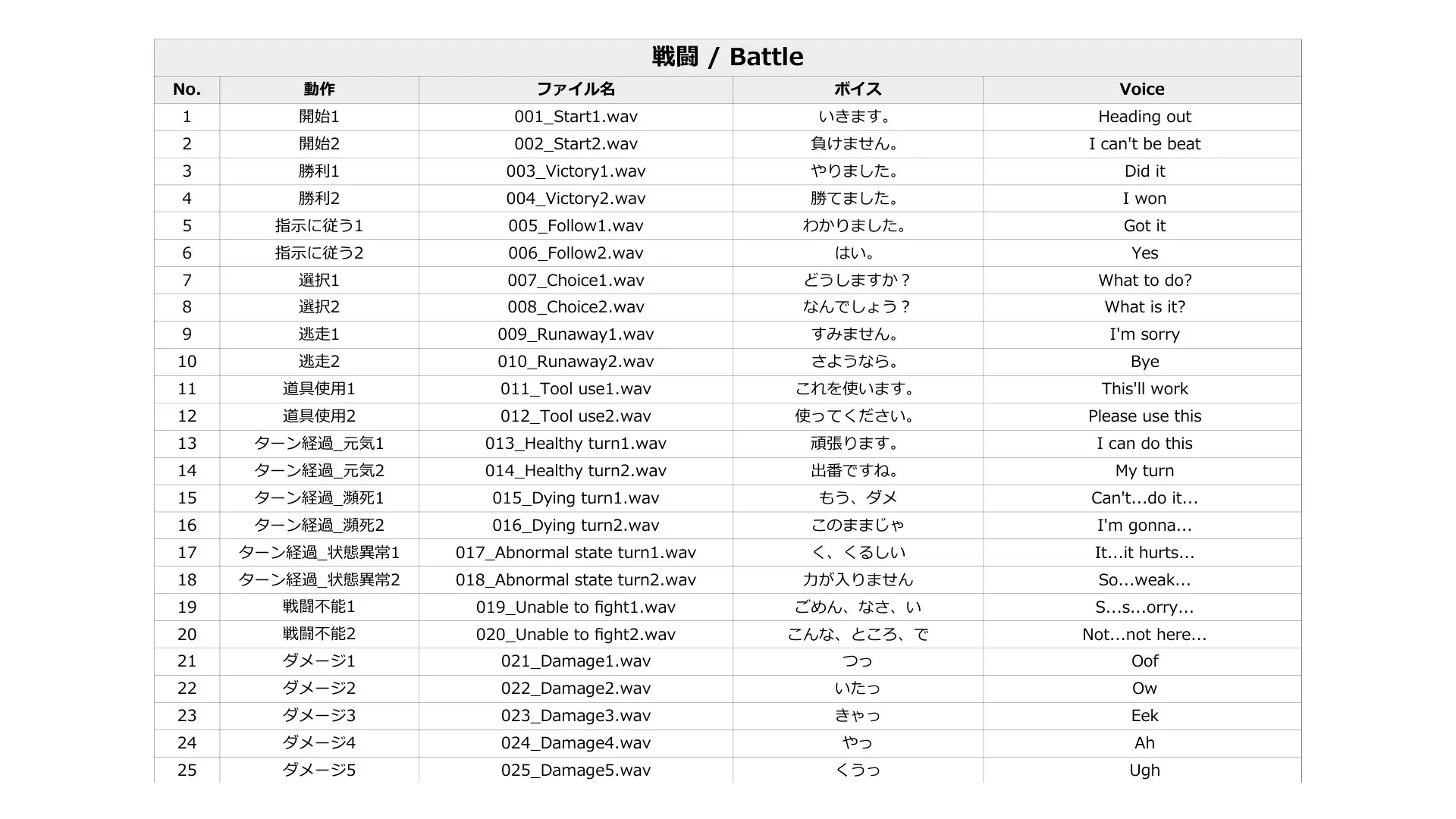 FCS4: Japanese Anime Voices 3