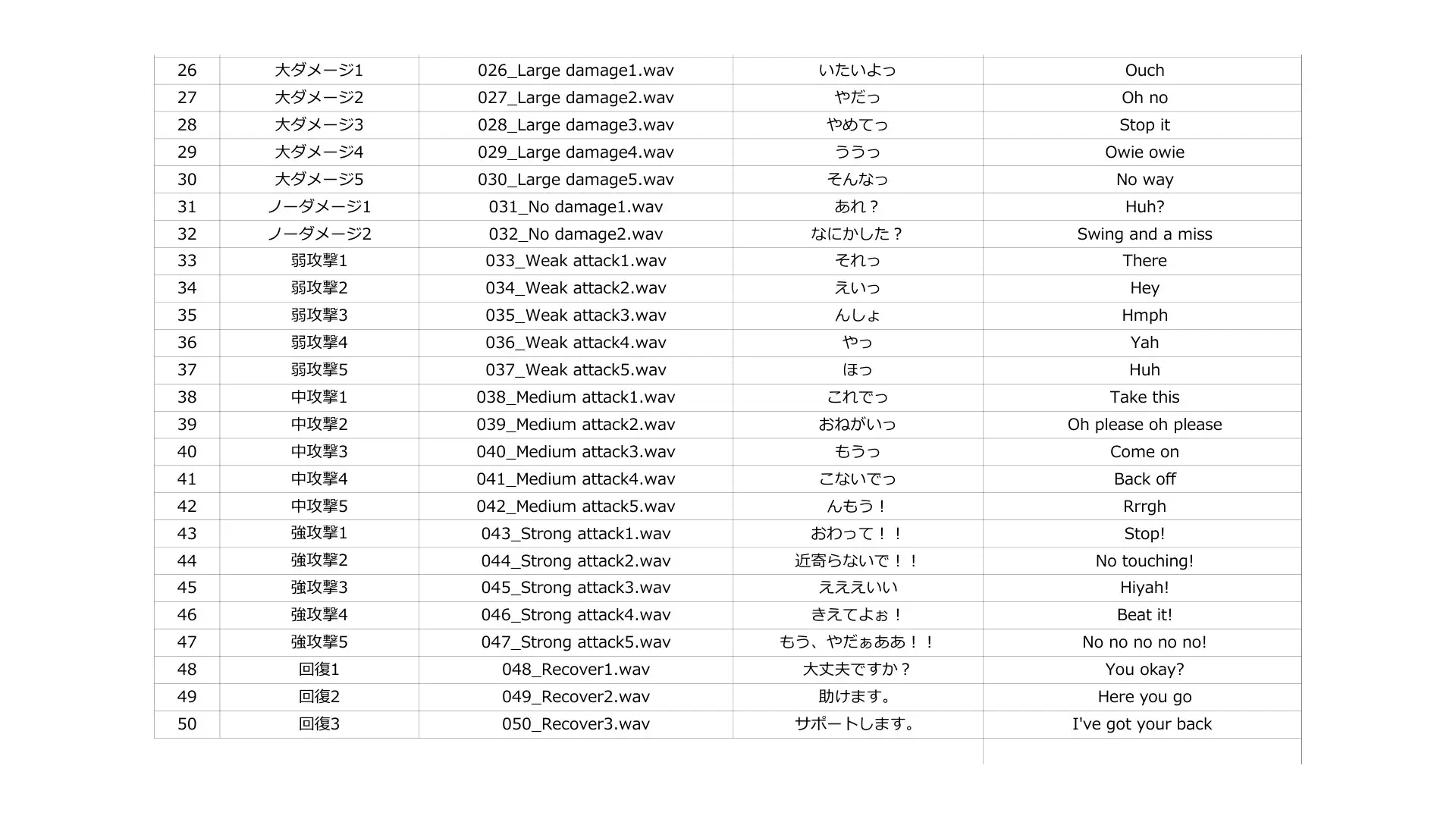 FCS4: Japanese Anime Voices 4