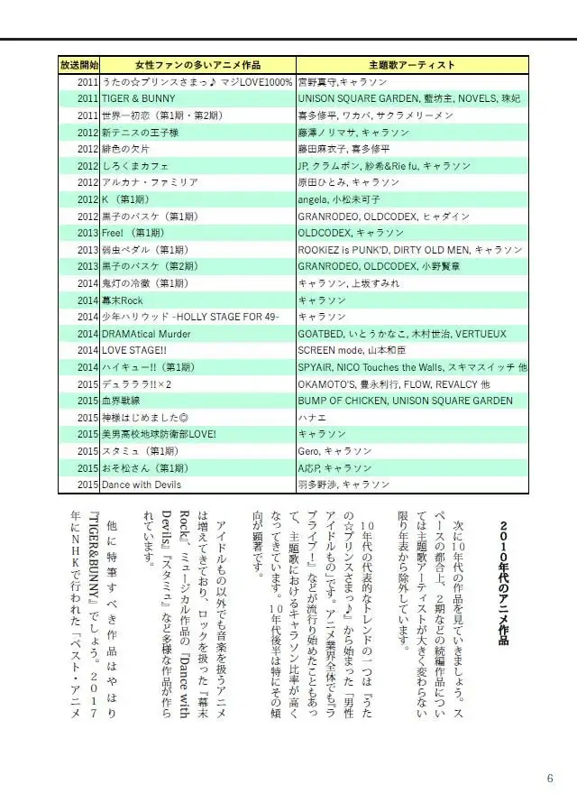 なぜ女性向け作品の音楽は話題になりにくいのか?-アニソンサロン vol.6- 3