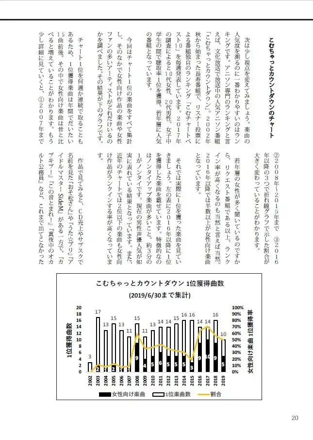 なぜ女性向け作品の音楽は話題になりにくいのか?-アニソンサロン vol.6- 4