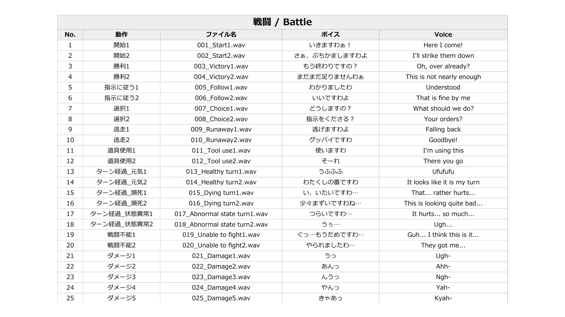 FCS8: Japanese Anime Voices 3