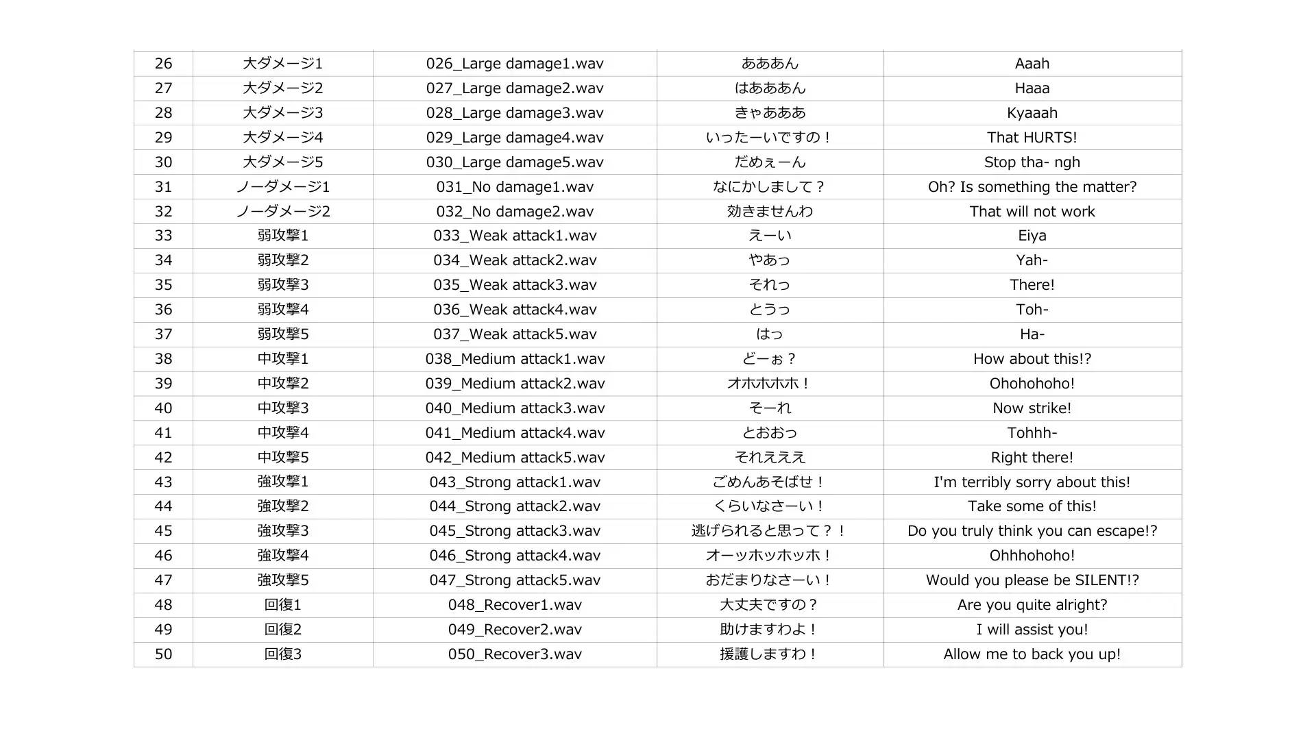 FCS8: Japanese Anime Voices 4