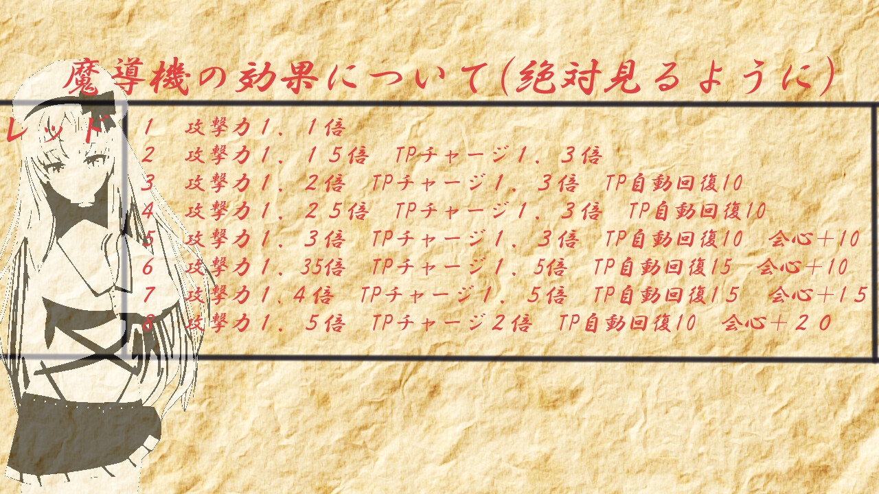 ウィルネスト物語 特務一課と不貞の遺跡 [鯖缶パスタ酢]
