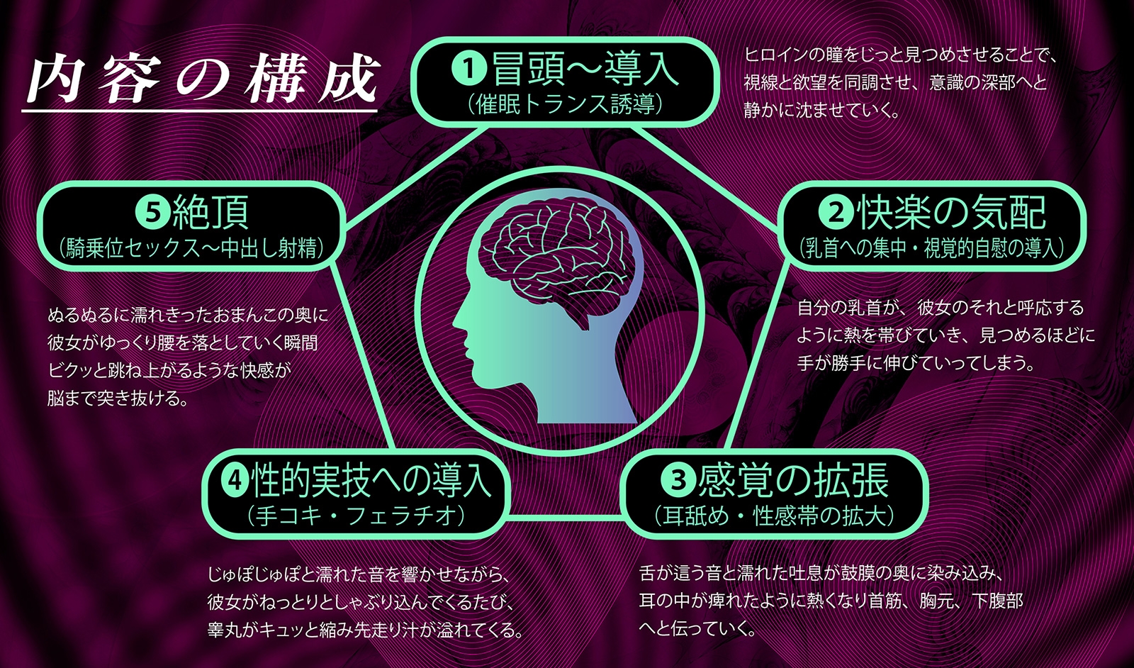【⚠警告:催○音声未体験の方はご注意ください】深層快楽無限催○。～意識が飛ぶほど気持ちイイ官能トランス～ [空心菜館]