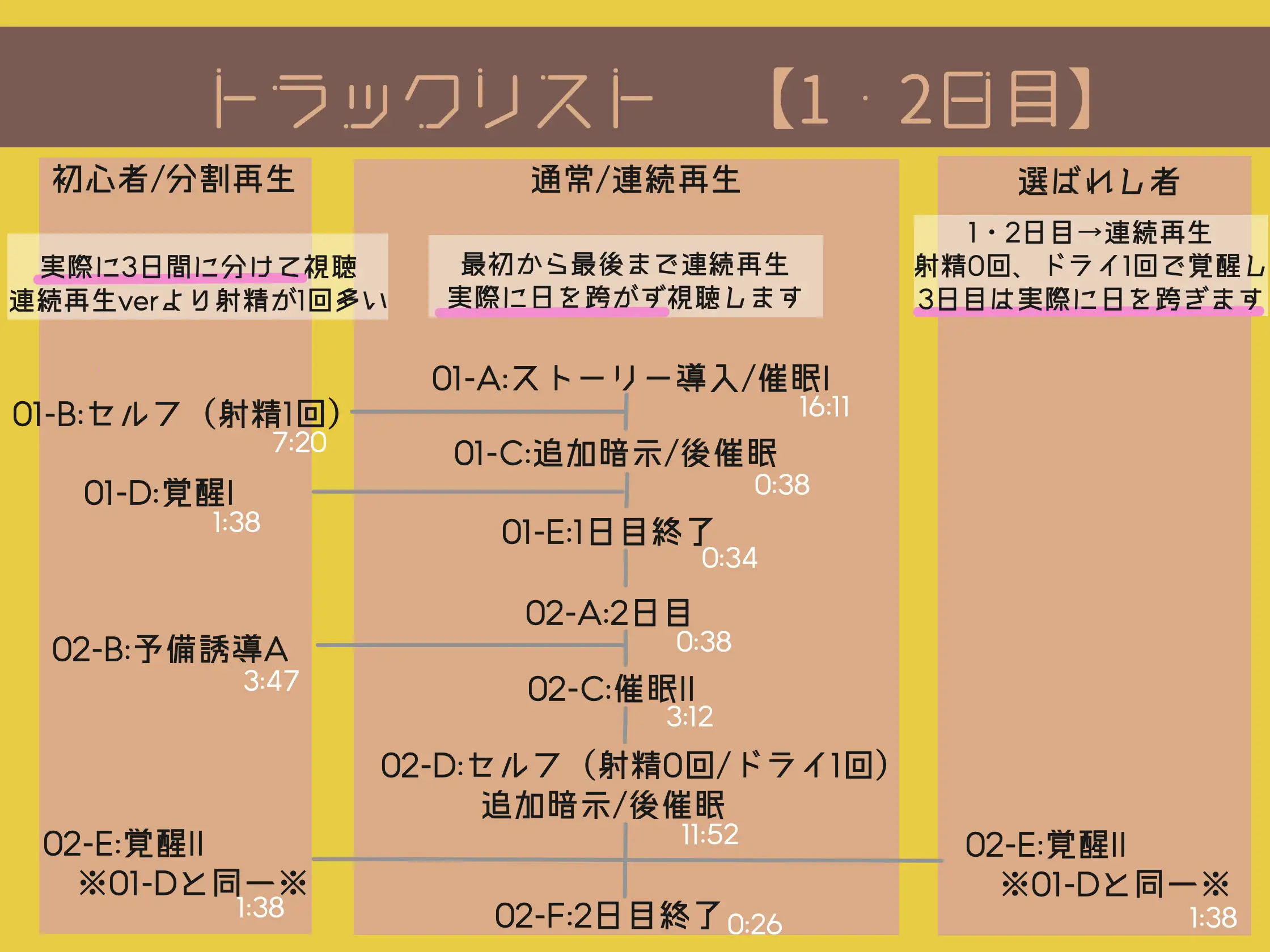 【レベル別 催 眠 音 声 】通話でおシコりシコシコ絶頂カウントダウン【視聴日数選択式】_7
