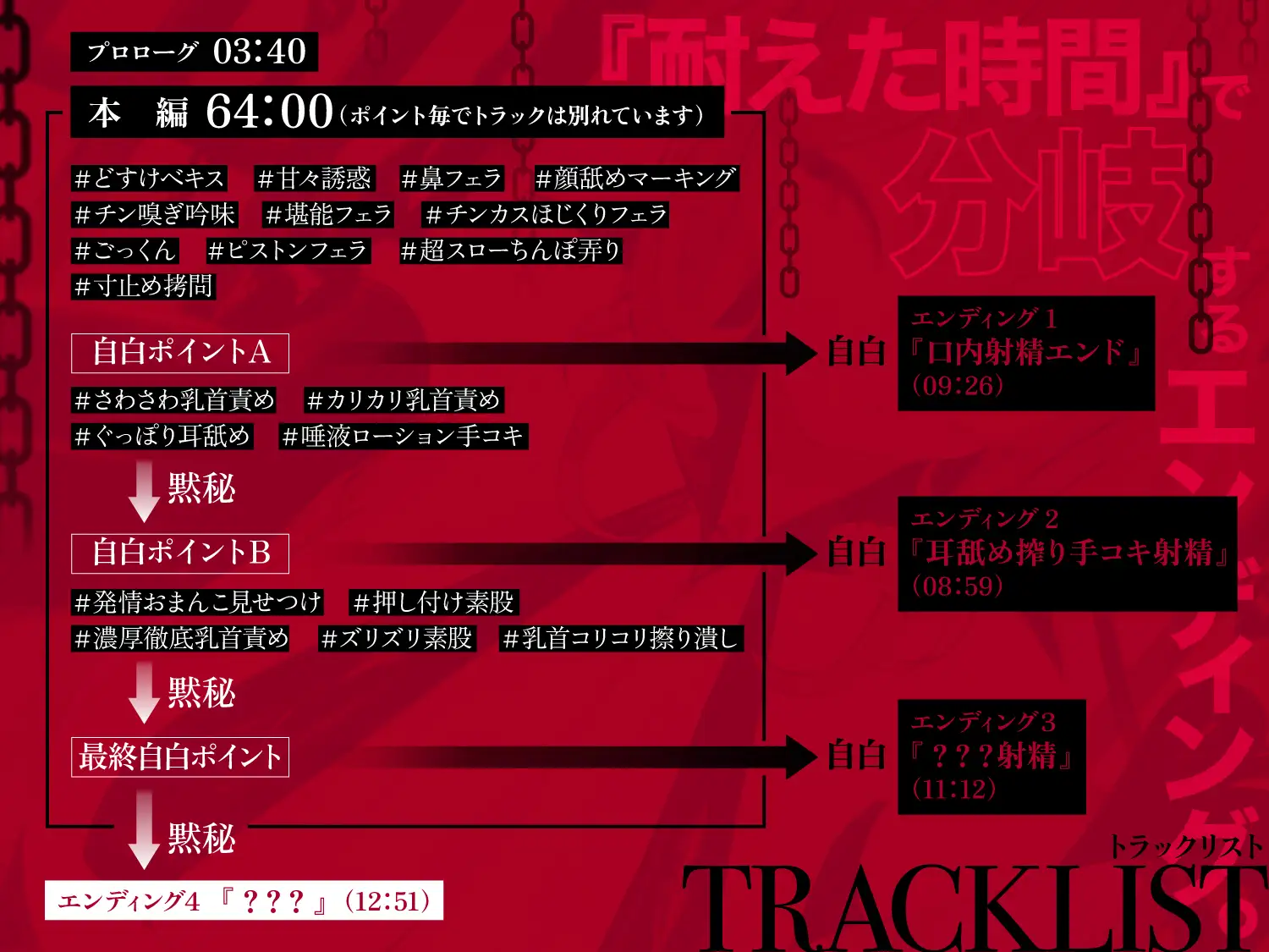 【一章完結】【マルチエンド】快楽○問(甘)〜悪の組織に囚われたヒーロー(あなた)はサキュバスのDNAを持つ女怪人に○問される♡〜_8