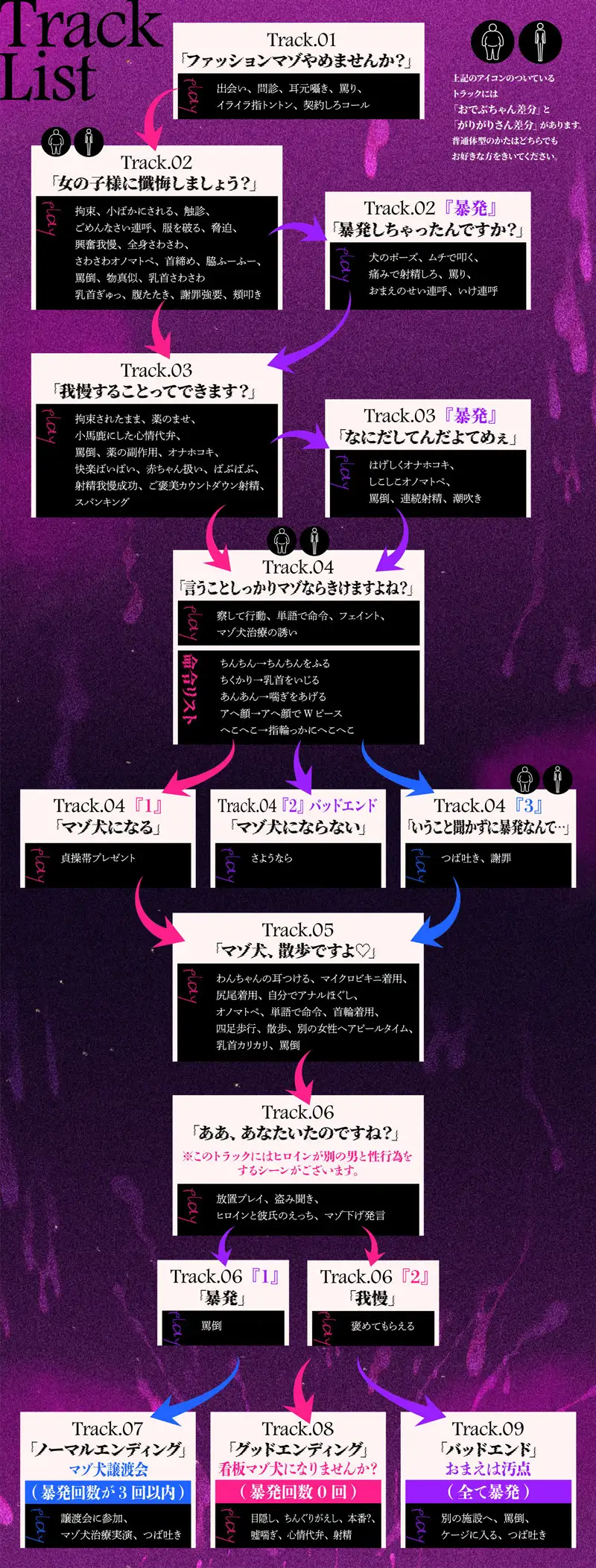 【体系セリフ差分あり】ファッションマゾ(笑)やめませんか?～あなたを本当のマゾにしてあげましょう～【マゾ向け】_7