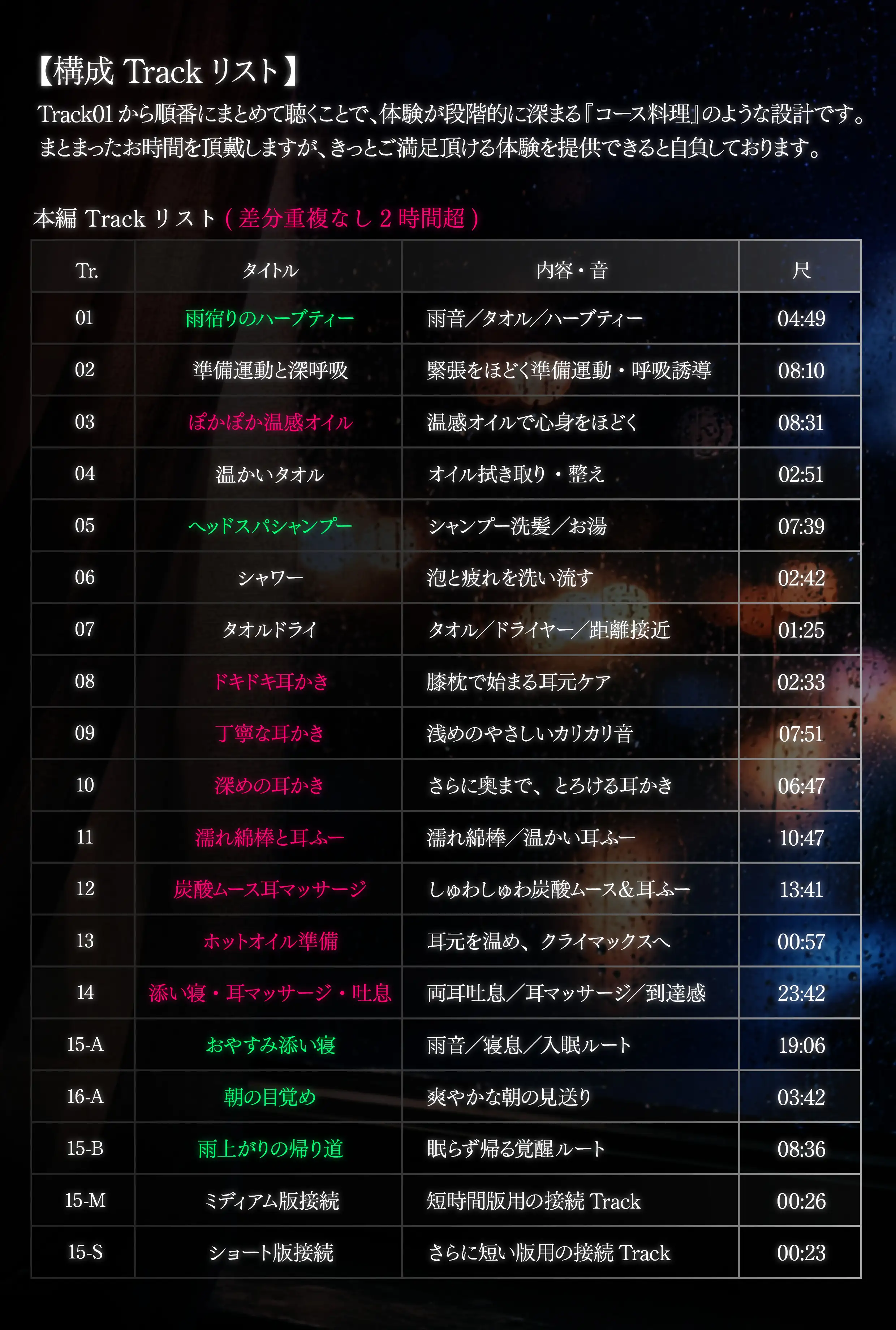 【3時間48分】大丈夫、溶けて。疲れた貴方を癒やす雨宿りサロンセラピー【CV.黒木ほの香/囁き・オイルマッサージ・耳かき・炭酸ムース・耳ふー・両耳癒やし】_3