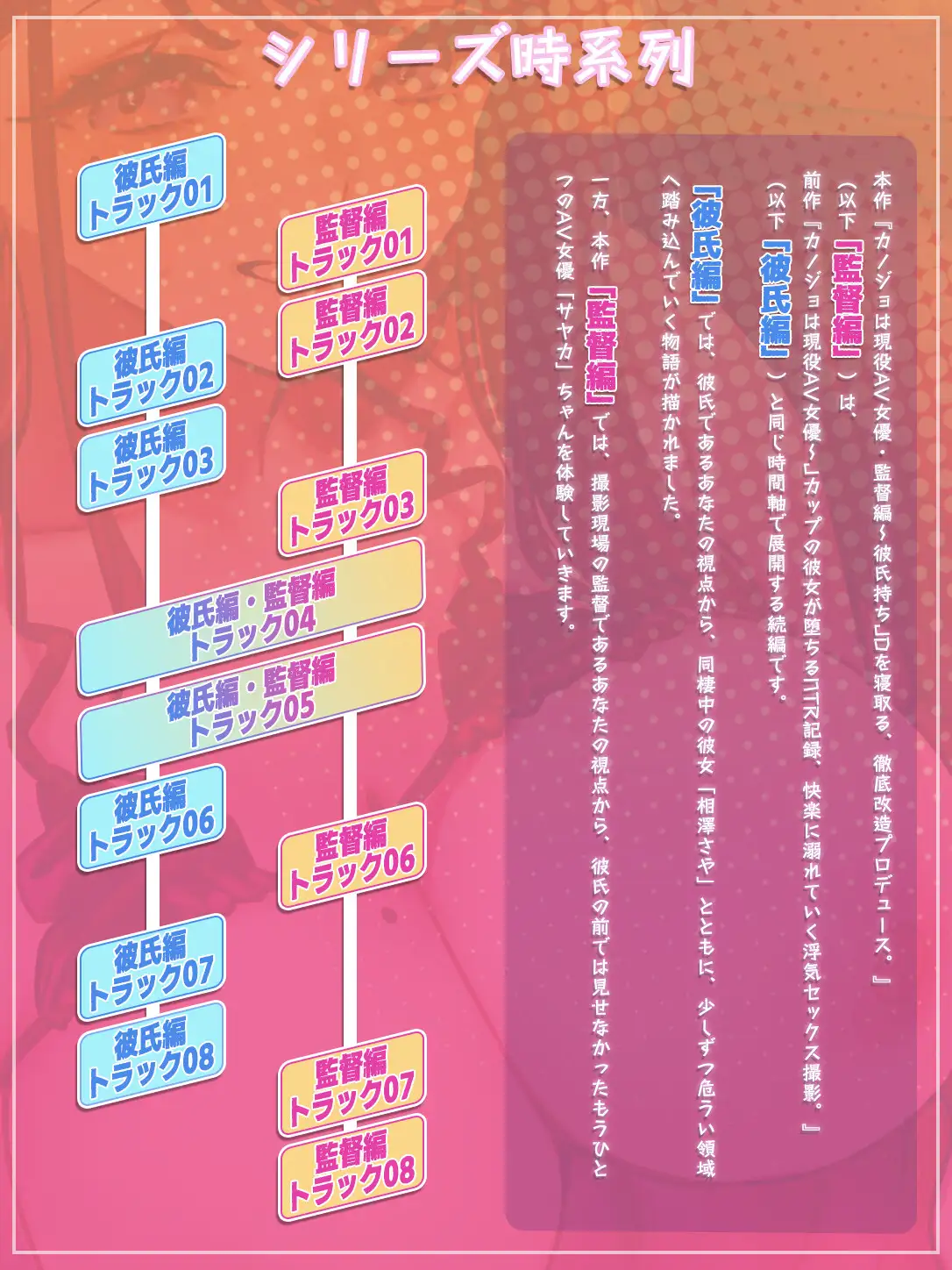 カノジョは現役AV女優・監督編~彼氏持ちJDを寝取る、徹底改造プロデュース。_5