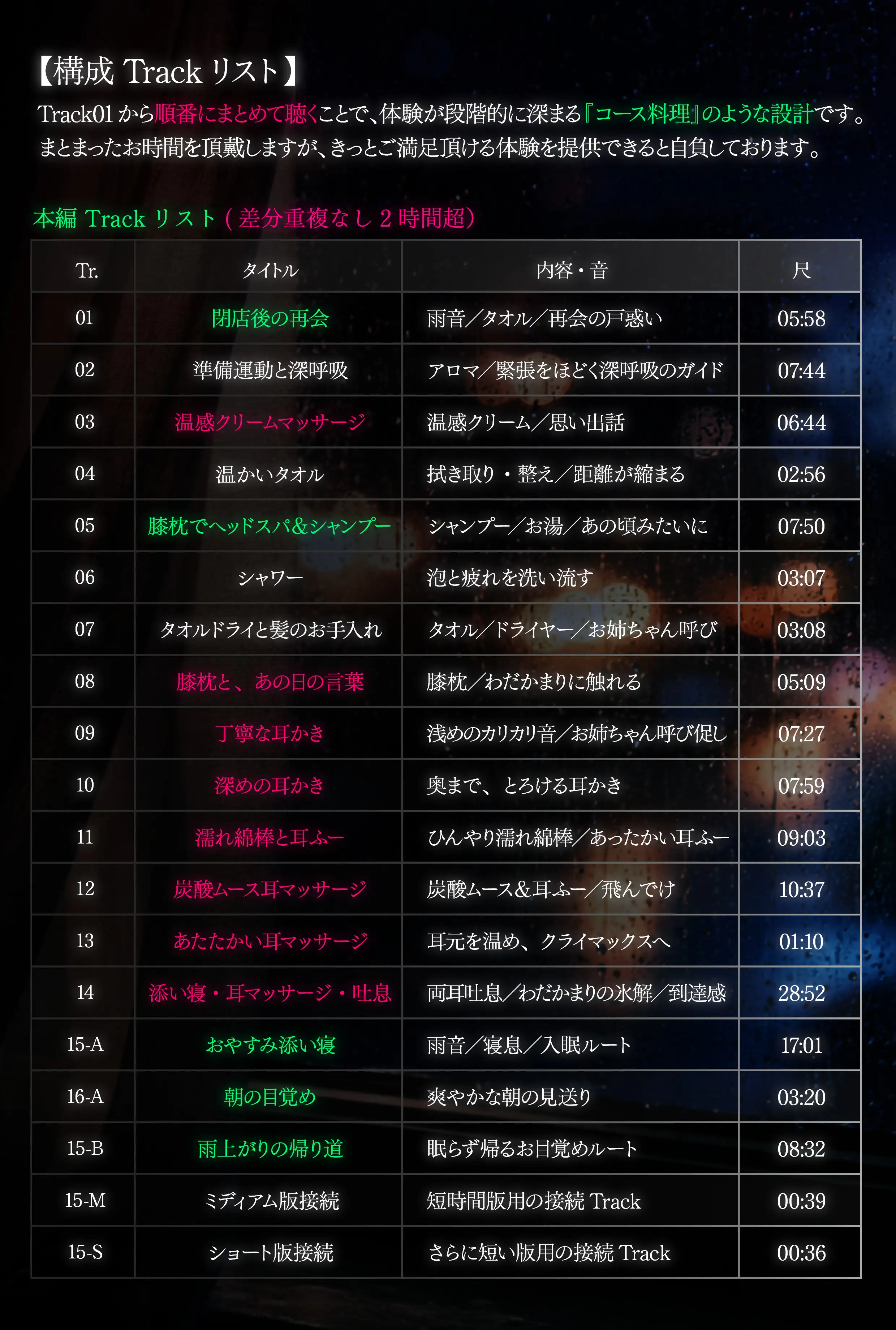 【3時間55分】大丈夫、溶けて。疲れた貴方を童心に還す雨宿りサロンセラピー【CV.涼本あきほ/囁き・クリームマッサージ・耳かき・炭酸ムース・耳ふー・両耳癒やし】_3