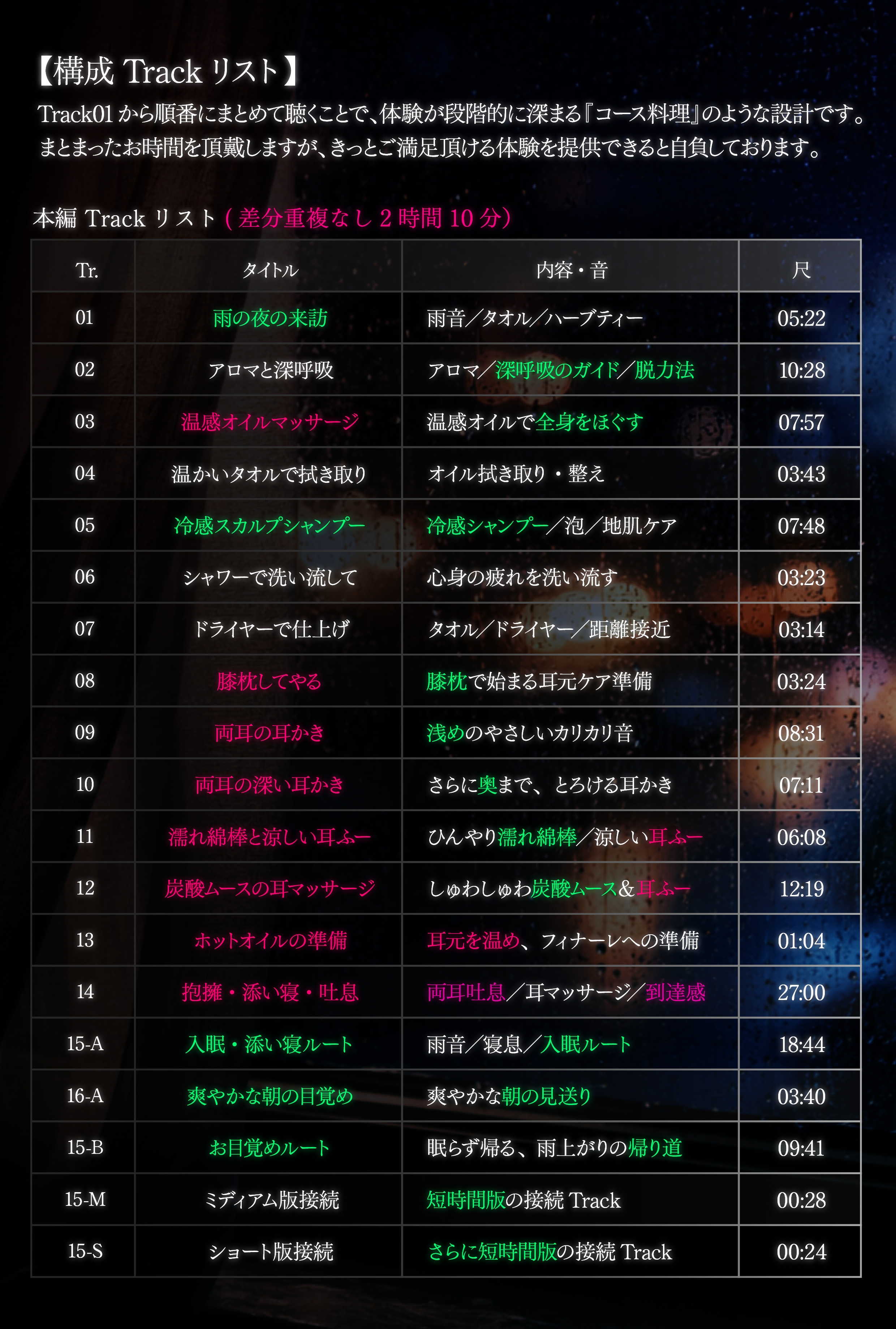 【3時間54分】大丈夫、溶けて。低音クールな先輩に恋へ墜とされる雨宿りサロンセラピー【CV.天音ゆかり/囁き・耳キス・耳ふー・耳かき・炭酸ムース・オイルマッサージ】img03