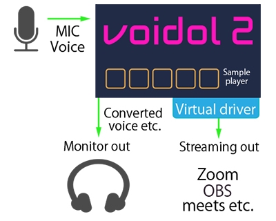 Voidol2 for Windows スターターキットVol.2 結月ゆかり・紲星あかり [クリムゾンテクノロジー]
