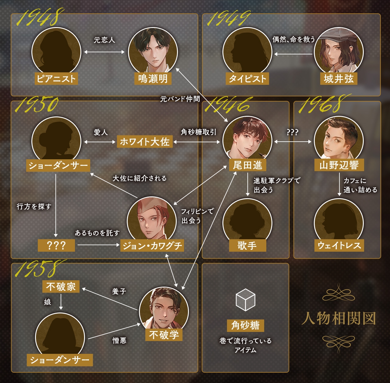 キャバレーと角砂糖 -1949- 城井弦 CV.猿飛総司