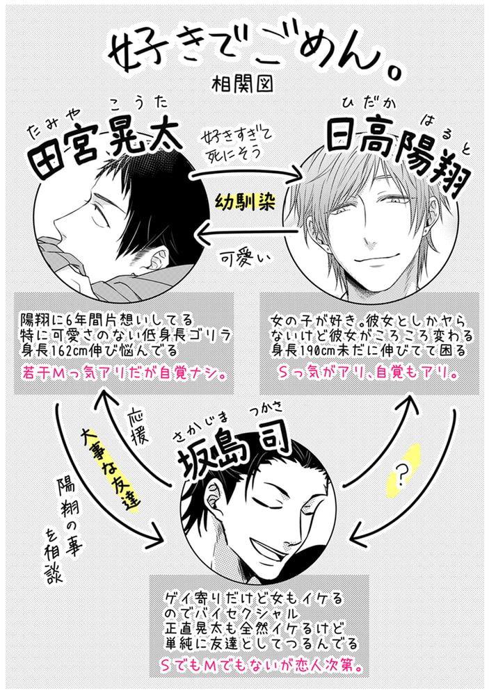 [オカモト優]好きでごめん。 1