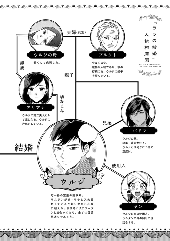 [ためこう]ララの結婚 3