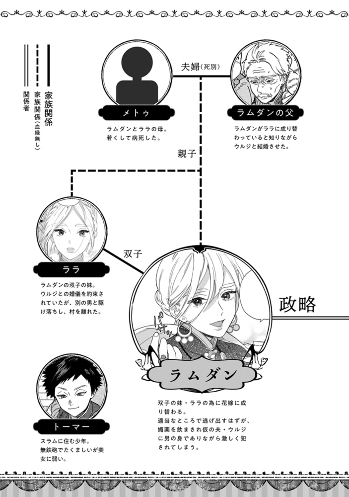 [ためこう]ララの結婚 3