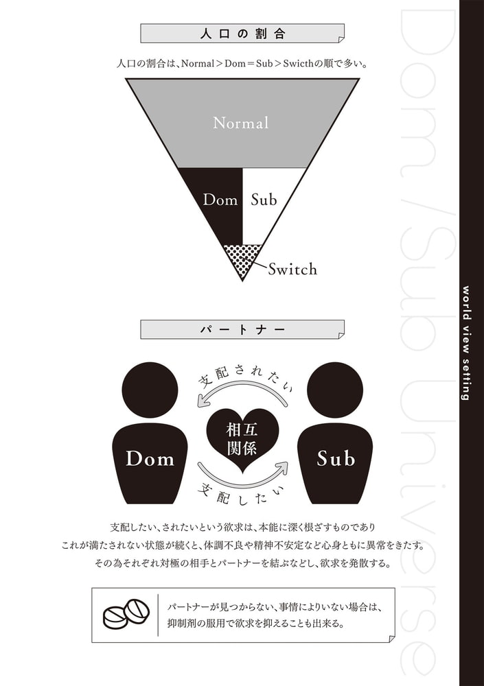 Dom/SubユニバースBL【特典付き】 サンプル6