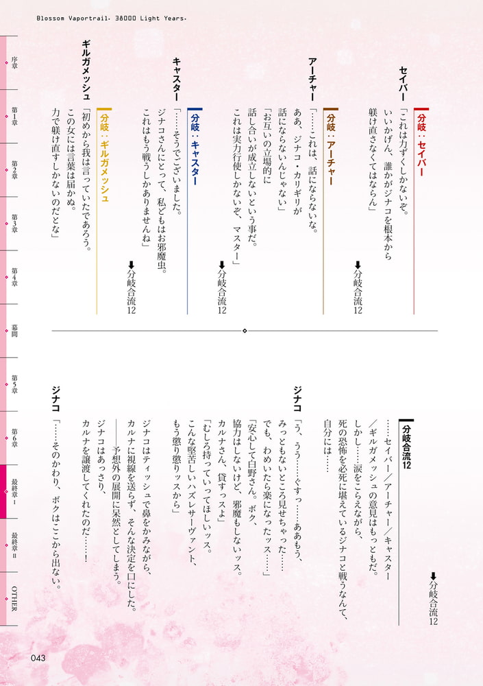 Fate Extra Ccc Void Log Bloom Echo 4 フェイト エクストラ Ccc シナリオ集 Type Moon Dlsite Comipo