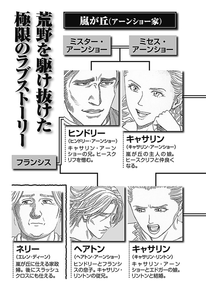 嵐が丘 を読む Wirsindeinteam At