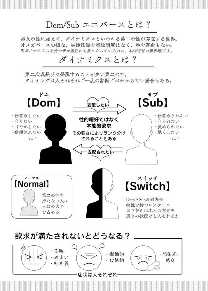 【エロ漫画ボーイズラブ】Dom/Sub監獄島 Play.6(彩木咲花, シガリロ)