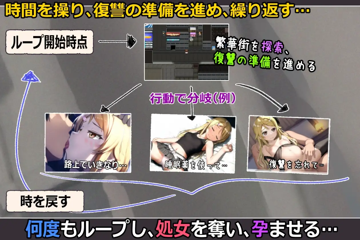 詐欺少女と時間操作の復讐