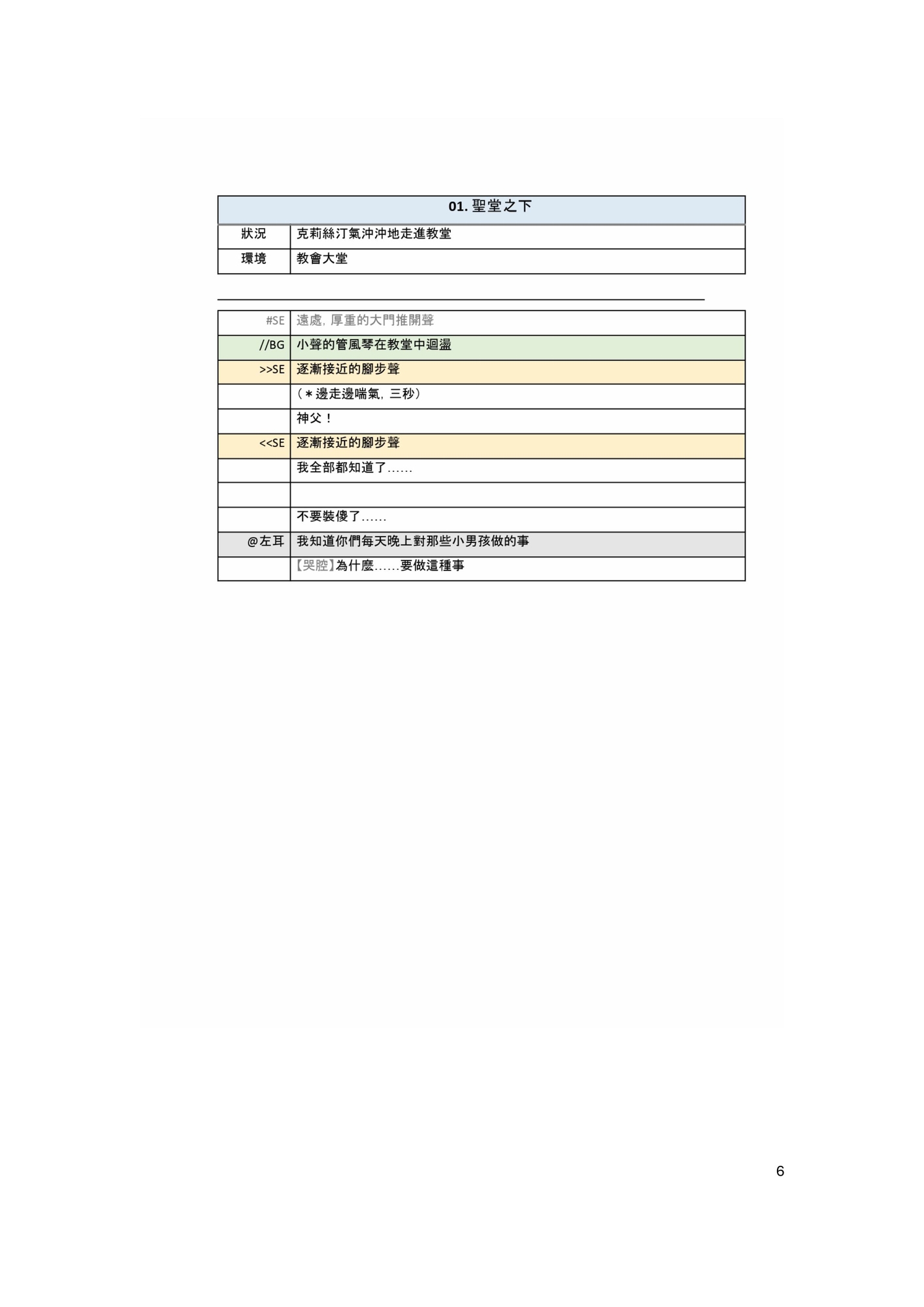 連黃金獵犬也看得懂的台本指南——給新人台本師的入門指南【附贈空白劇本格式】