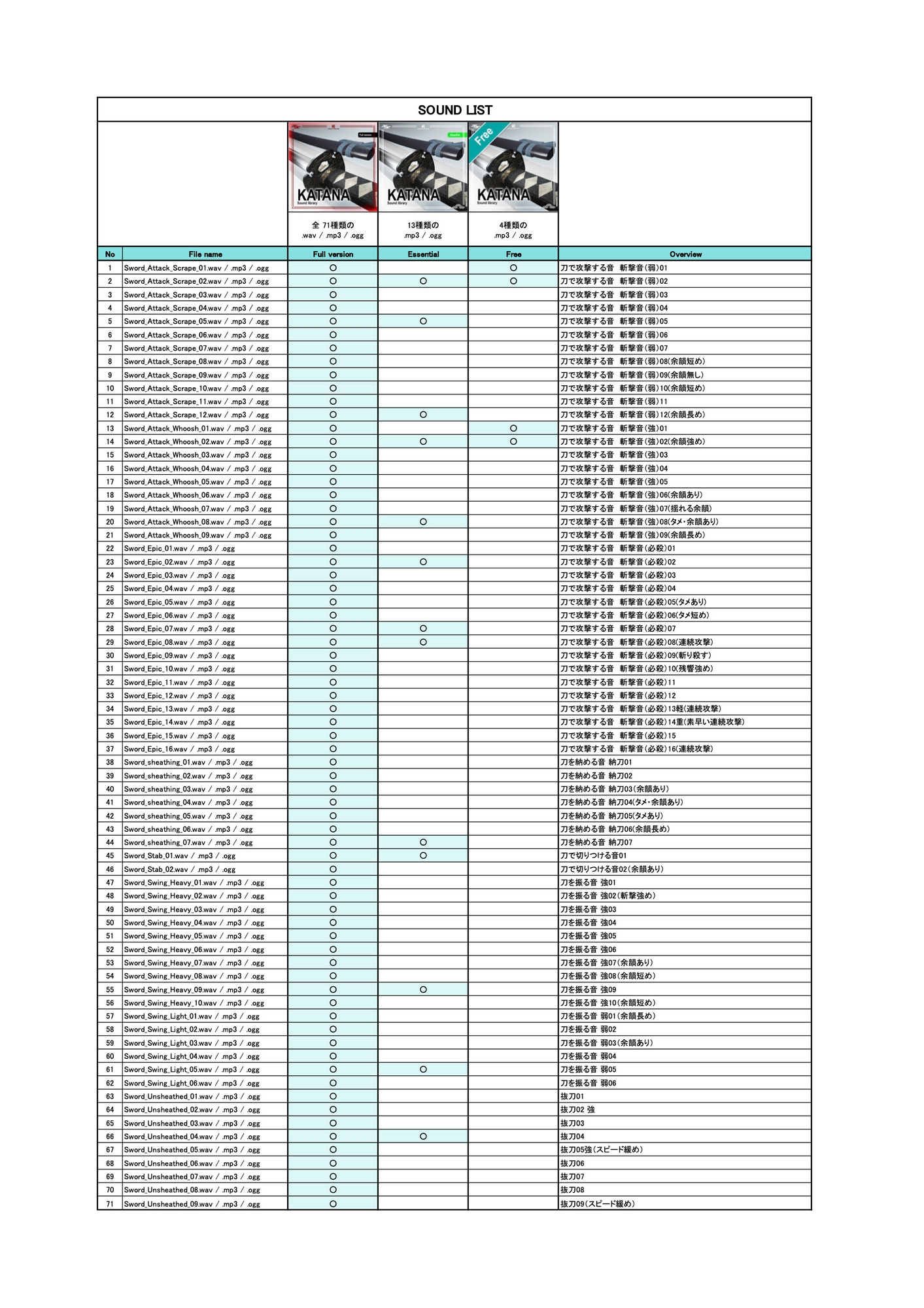 【Full version】刀効果音素材集 - KATANA Sound Library -