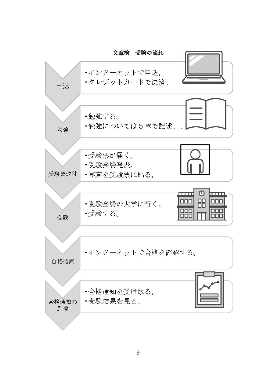 【実録・エッセイ】文章読解・作成能力検定2級 同人作家の受験レポート