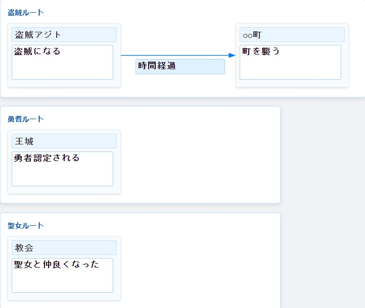簡単!フローチャート作成ツール_2