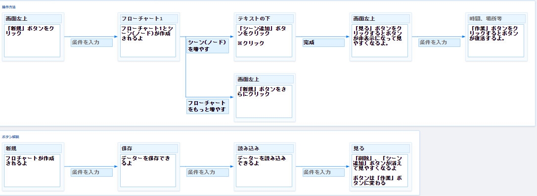 簡単!フローチャート作成ツール_4