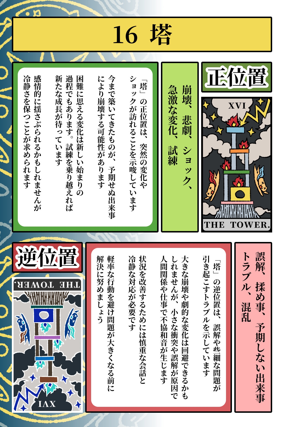 猫タロット本 Cat Tarot Book