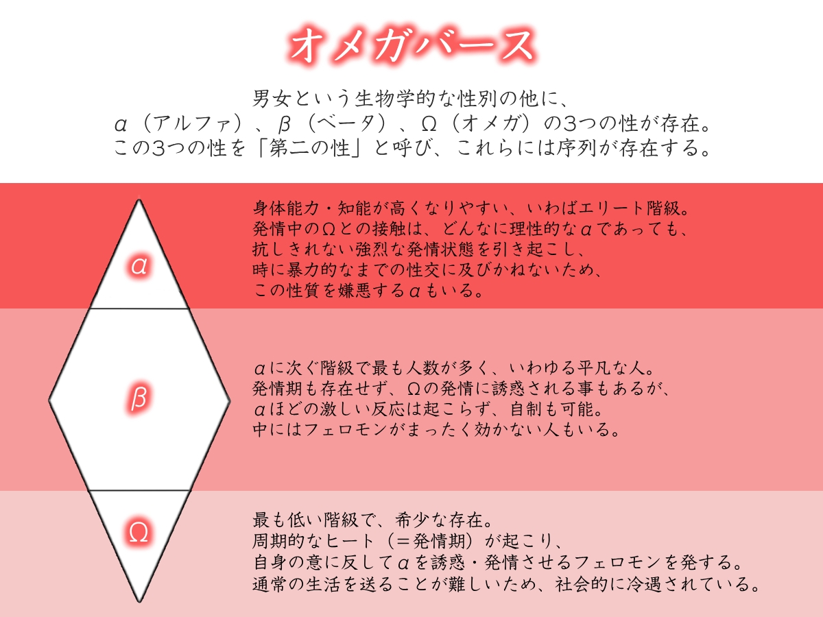 【分岐ENDあり】執着αはβの私と番になりたい～逃れられない運命-4画像