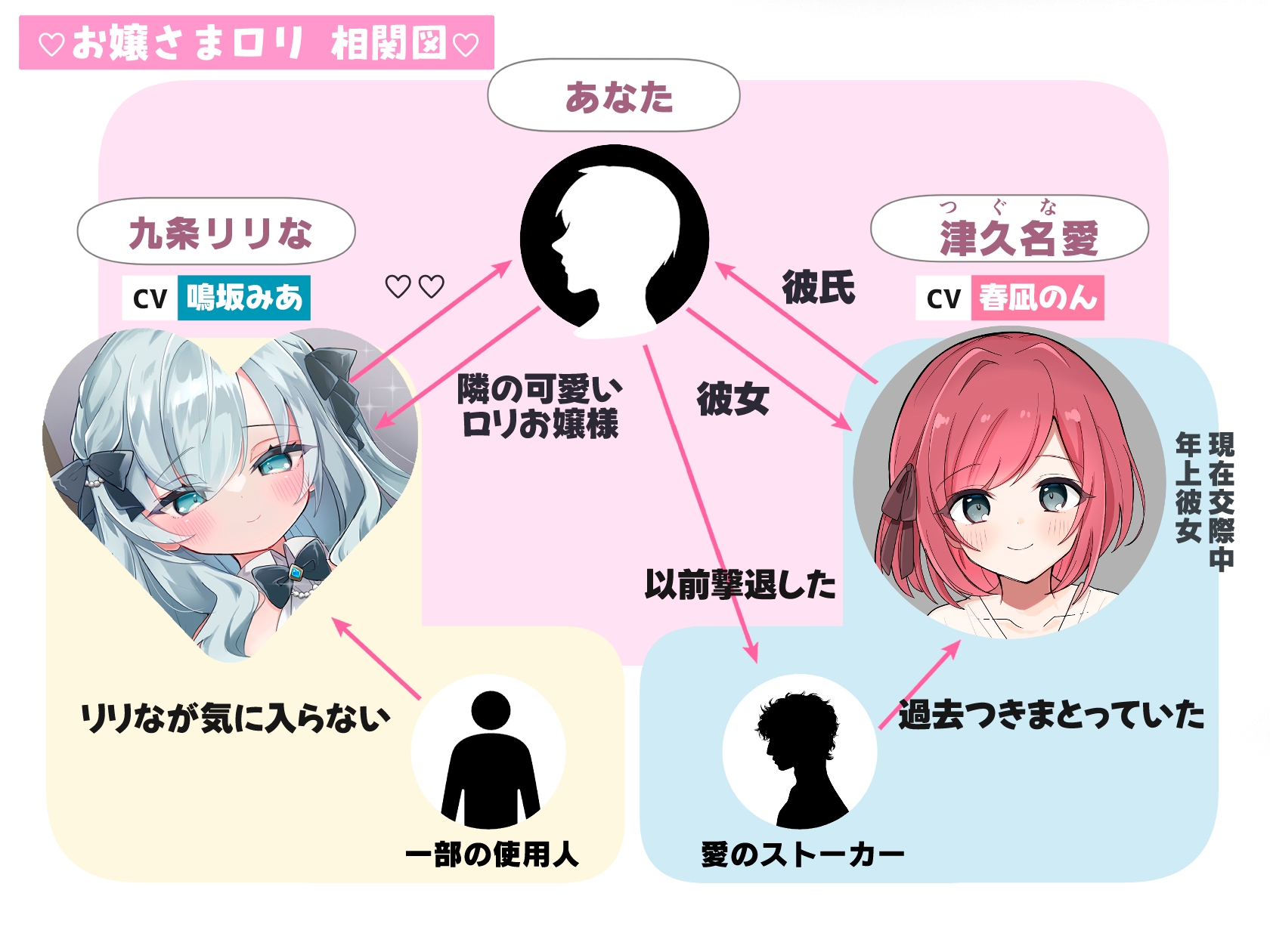 【CG集・マンガ付】受精懇願★お嬢様ロ〇の上流階級生処女マ〇コに敗北射精「恋人ごっこ、ですのよ♡お兄様♡」【愛情999%★Hな逆NTR完全体験ASMR】✅早期特典ボイス付✅ 画像3