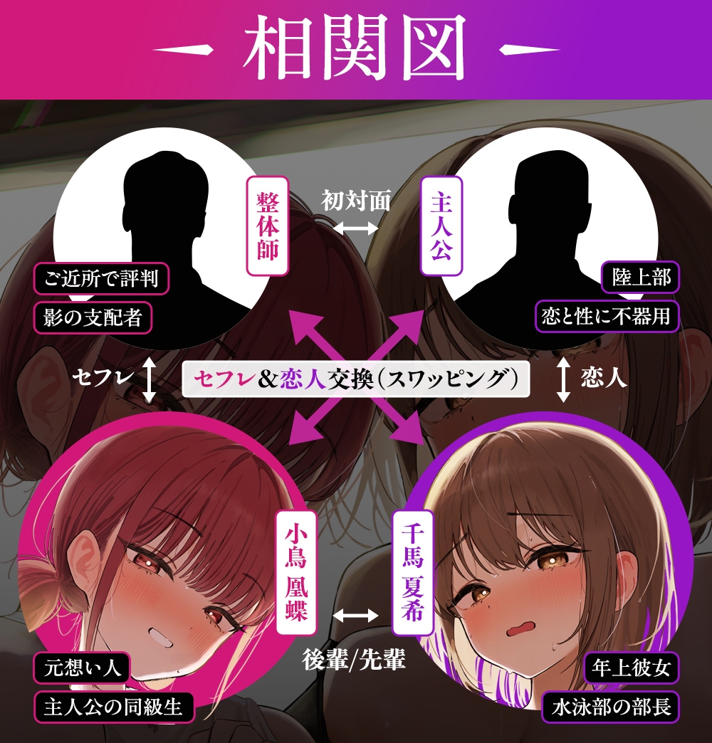 【NTR×性感指導】部活JKスワップ ～カノジョの初体験が他人棒だった日～ 画像7