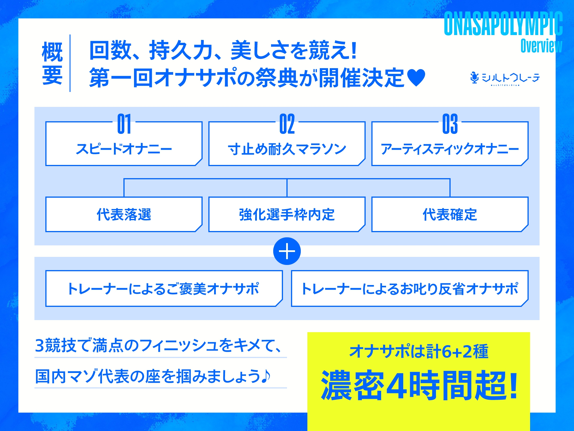 【4時間↑オナサポ×8】オナサポリンピック代表選手権【7周年記念】 画像1
