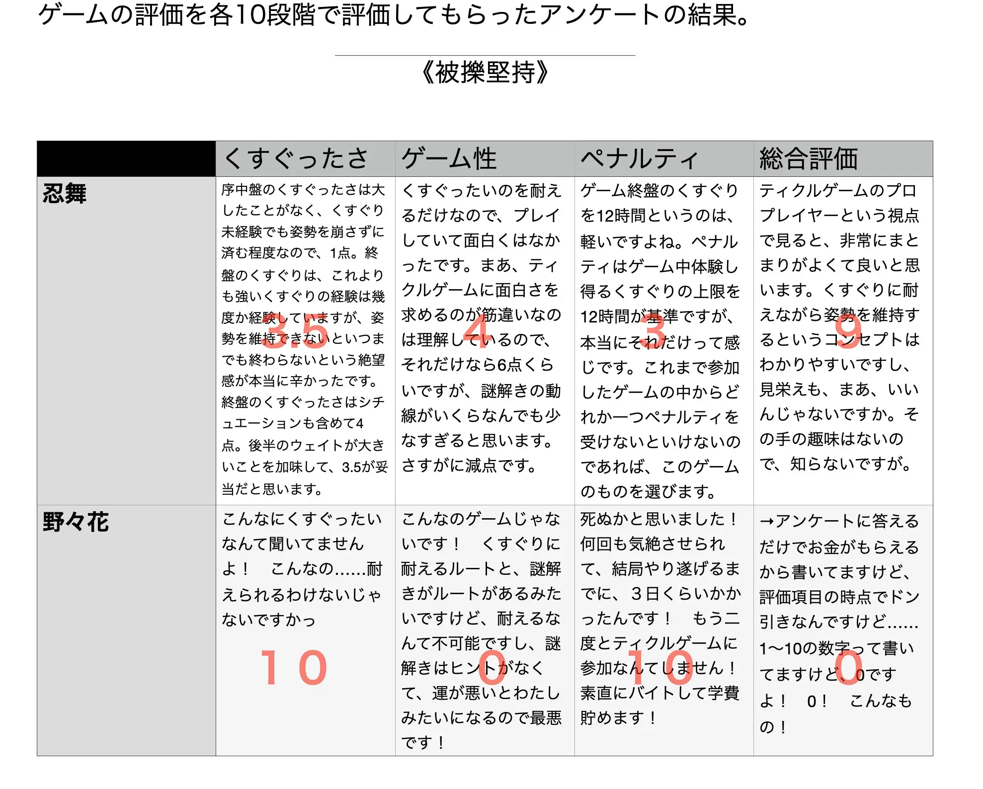 くすぐり遊戯に、忍び舞う《チョイス・ザ・ティックリッシュモメント》 神薙 羅滅 エロ画像8