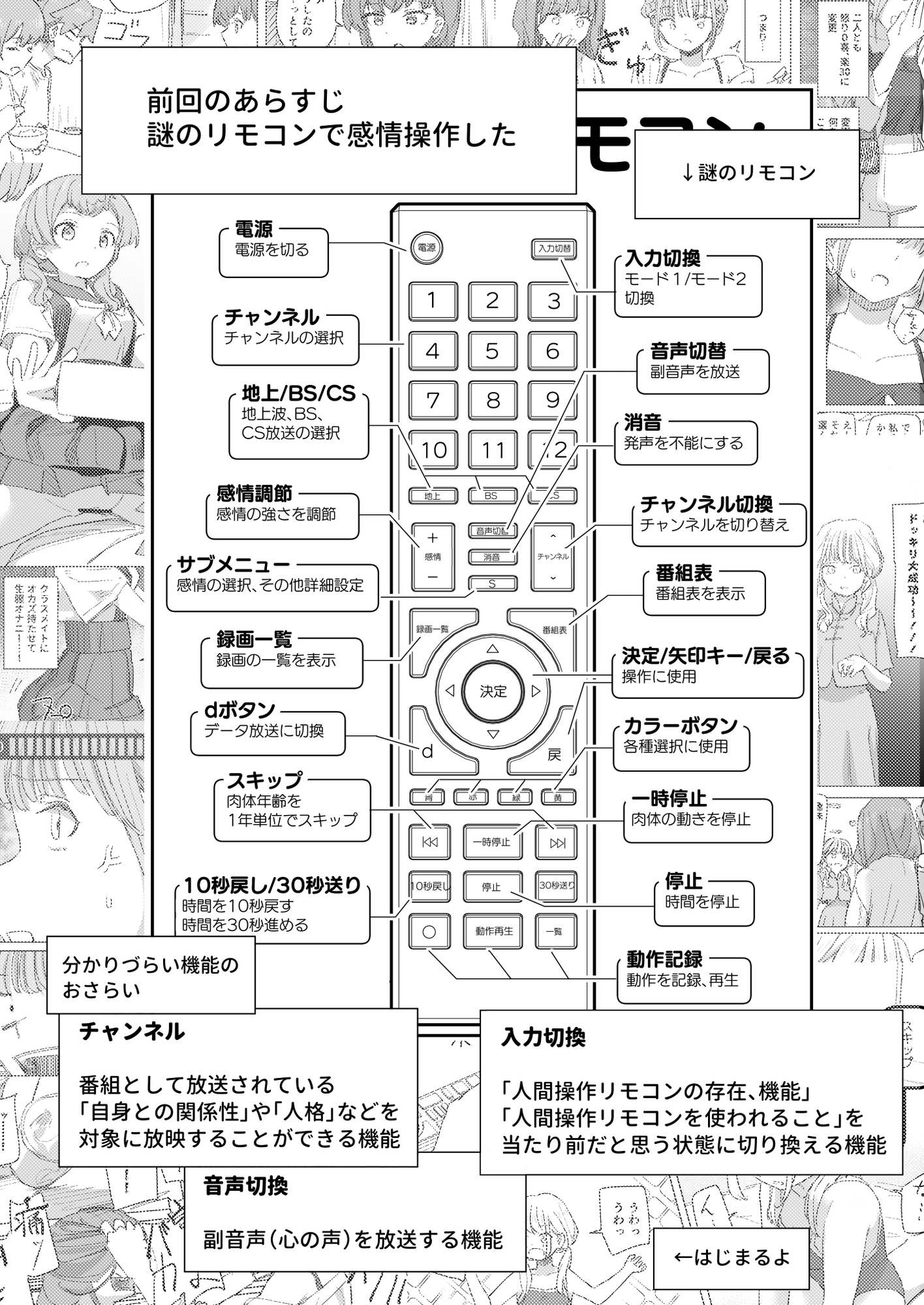 【時間停止】人間操作リモコン3【若返り】 画像1