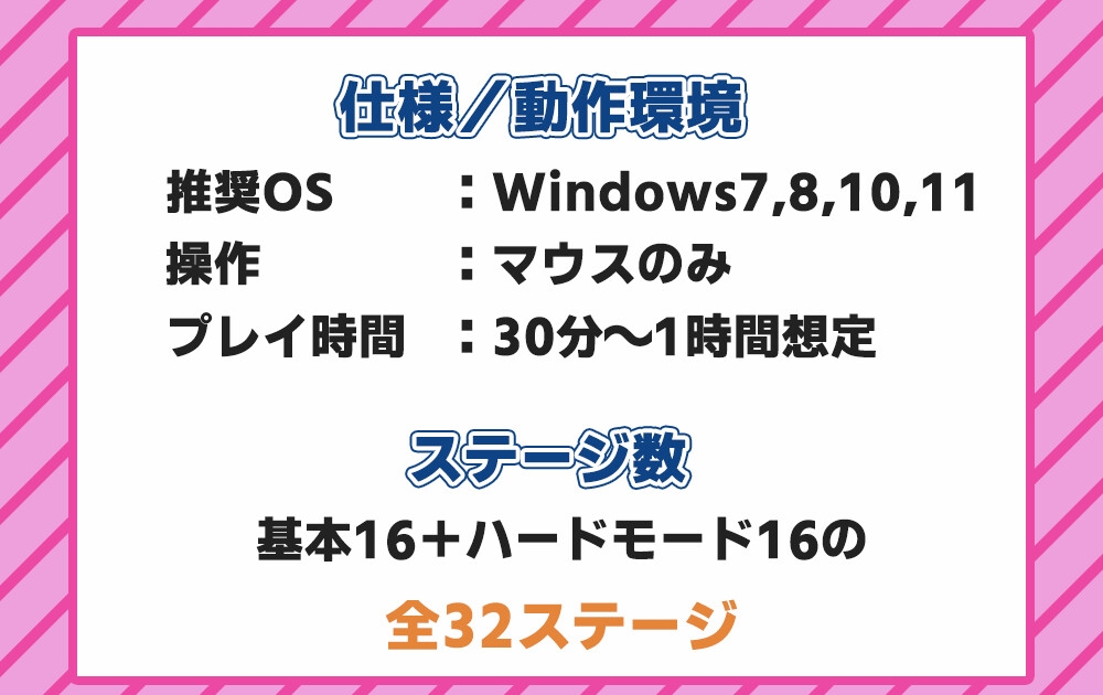 ゆにらん！