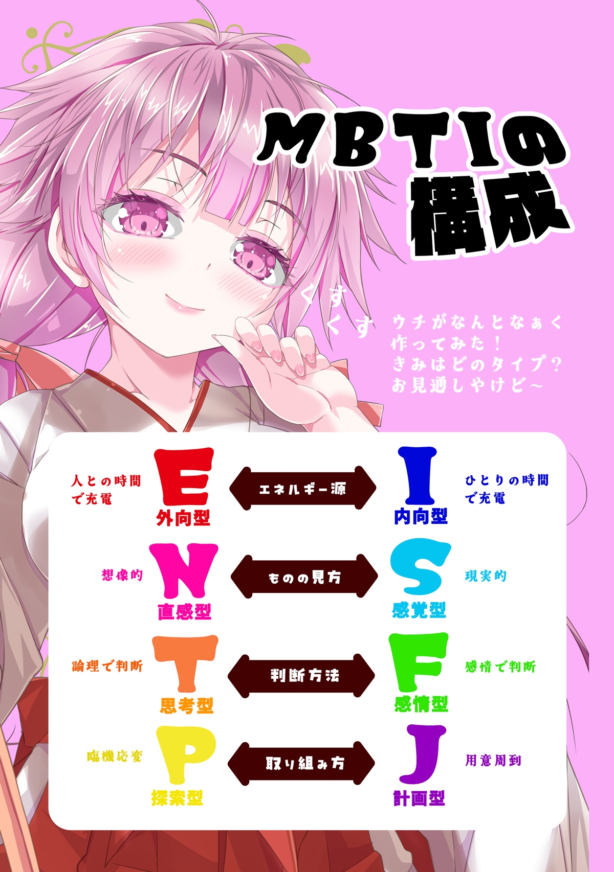 あのこを落とせ！恋する話のMBTI戦略 画像3