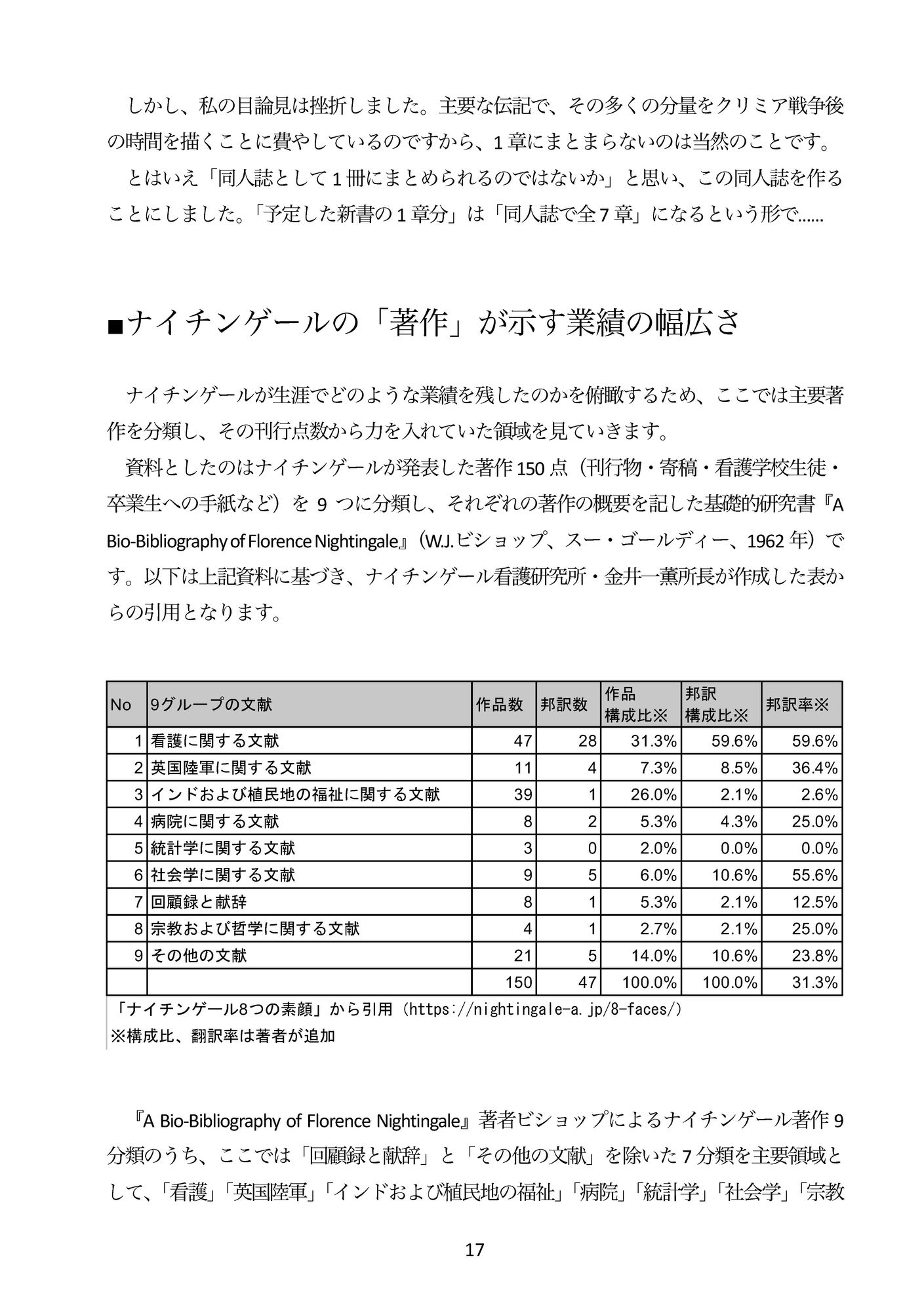 ナイチンゲールはクリミア戦争後の長い人生で何を成し遂げたのか?