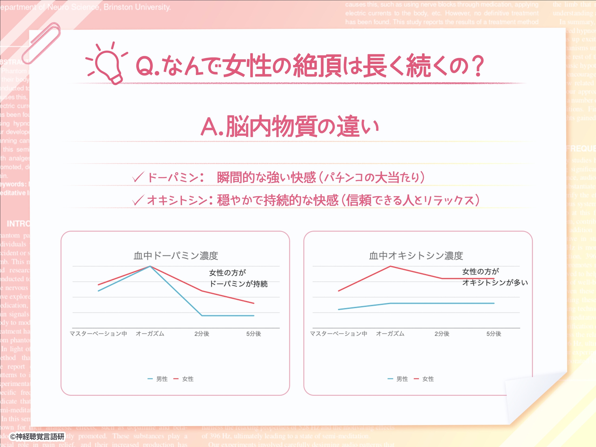 【米国名門大の脳科学研究起源】あなたも出来るドライオーガズム!特殊効果音x催〇で、射精を遥かに超える絶頂ヒプノトランス CV玄音仔編 画像3