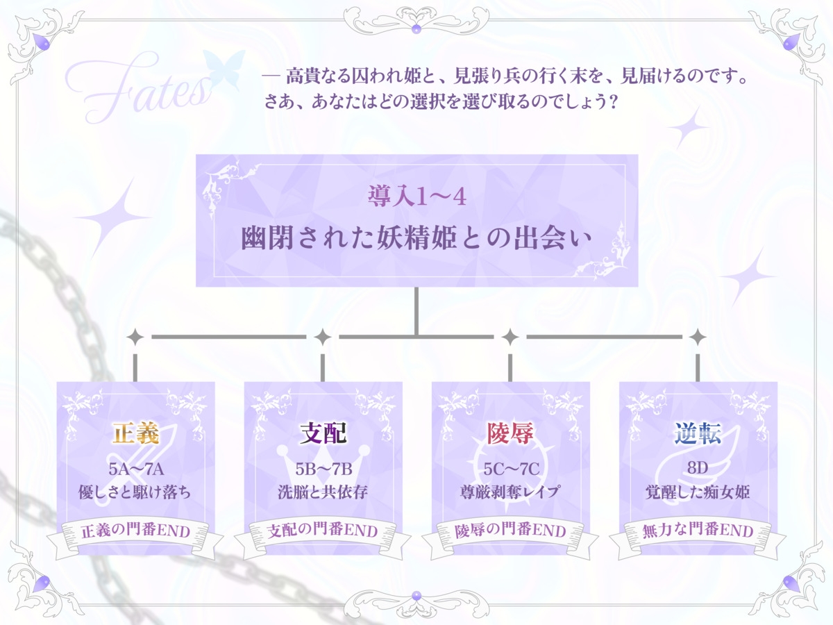 幽閉堕ち妖精姫×正義の門番=あなたは彼女をどう救済しますか?【ルート選択式】 画像4