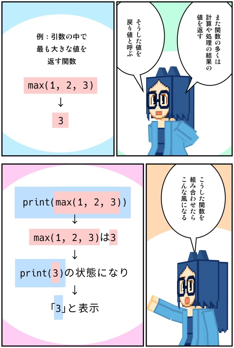 マンガでわかるPython 画像2