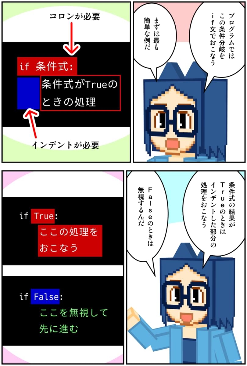 マンガでわかるPython 画像4