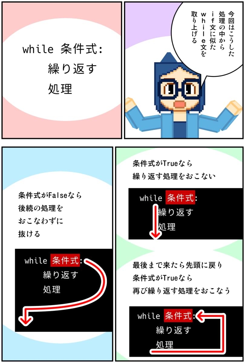 マンガでわかるPython 画像5