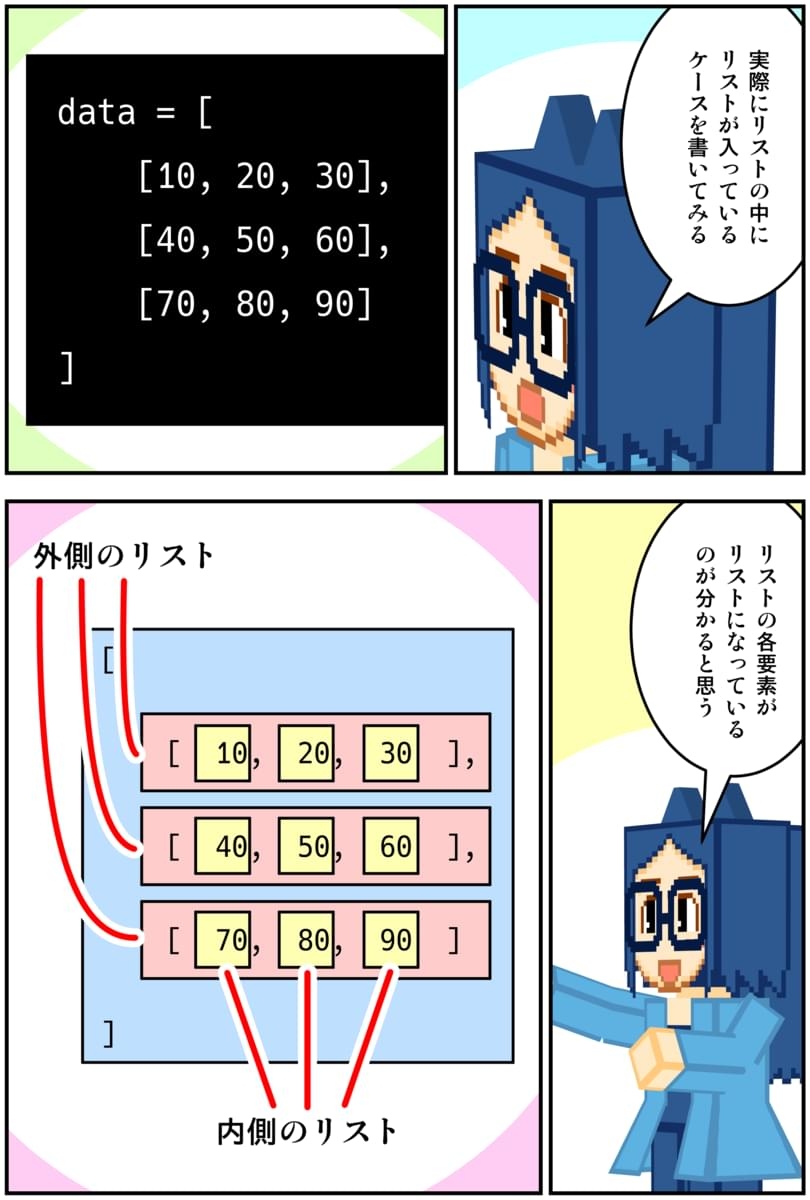 マンガでわかるPython 画像6