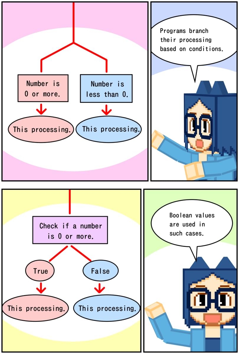 Learn Python Programming with Manga: A Beginner's Guide