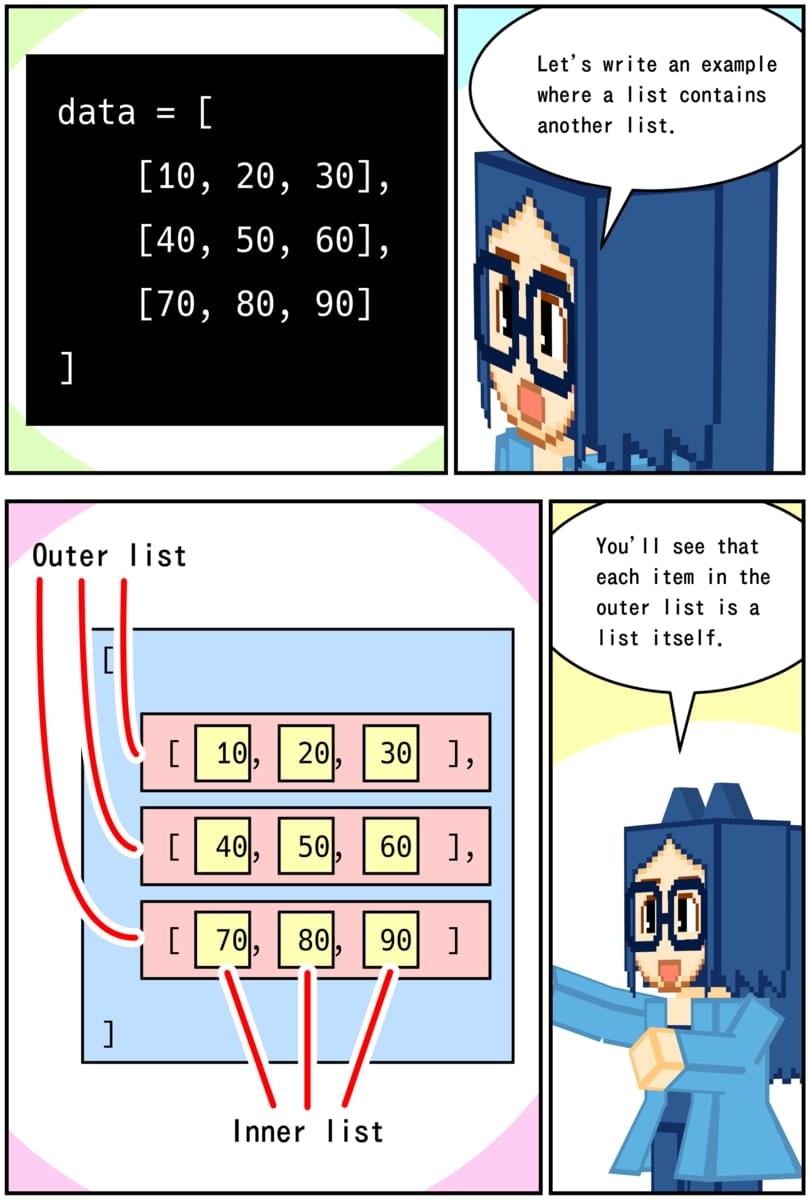 Learn Python Programming with Manga: A Beginner's Guide