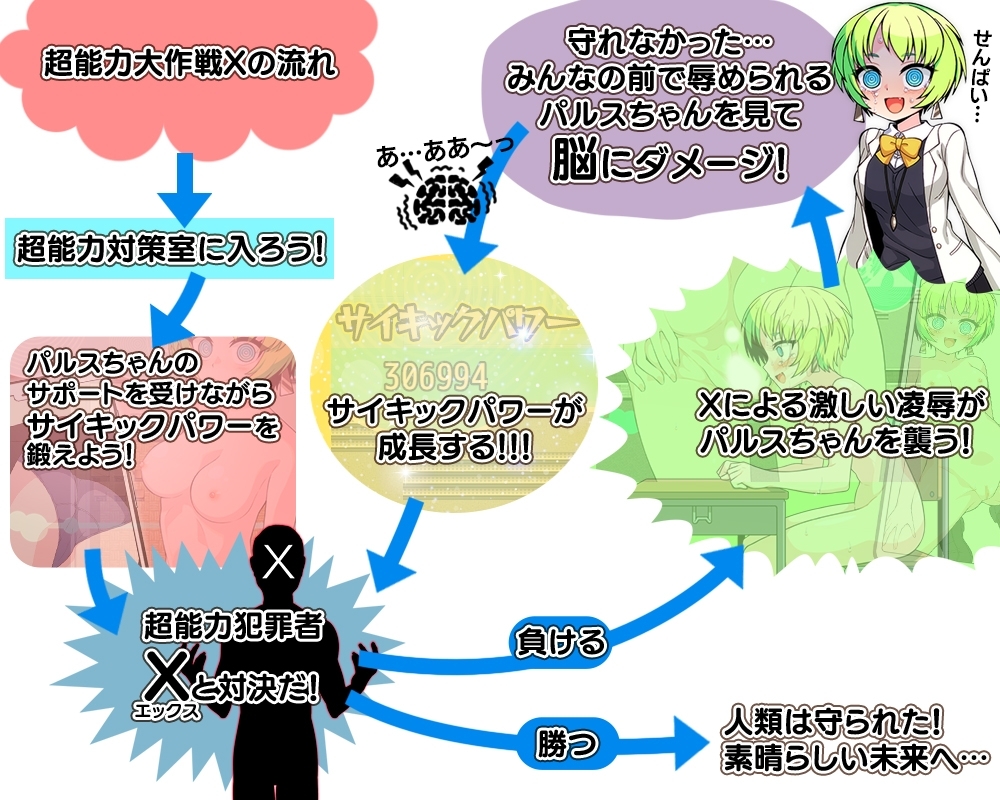 【スマホ版】超能力大作戦X【DL Play Box版】 画像1