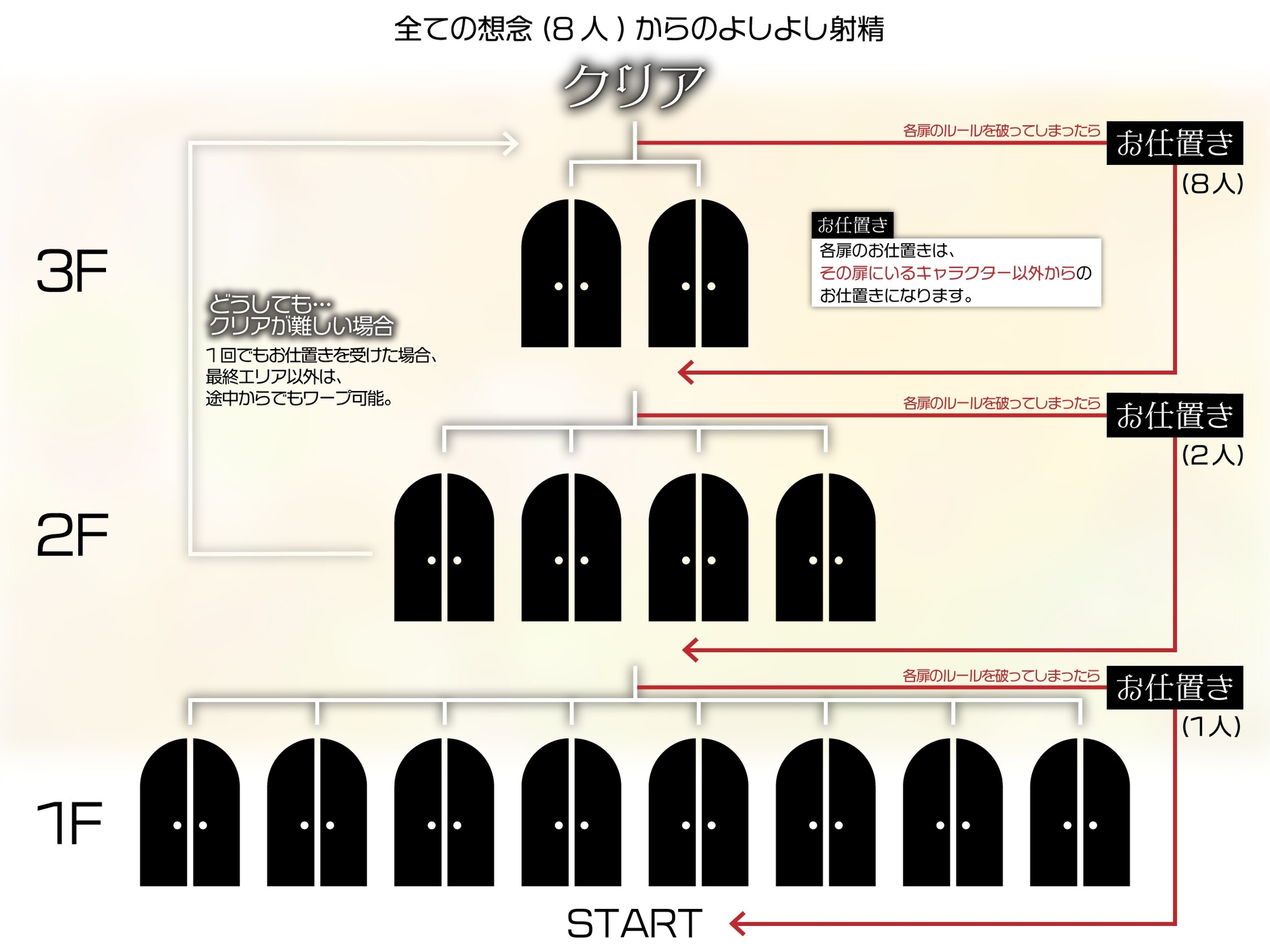 【10時間超え↑ウルトラボリューム】【マゾ向け】8つの想念-クリアできるまでループから抜け出せない?破滅覚悟のルート分岐オナサポ【KU100 高音質】_4